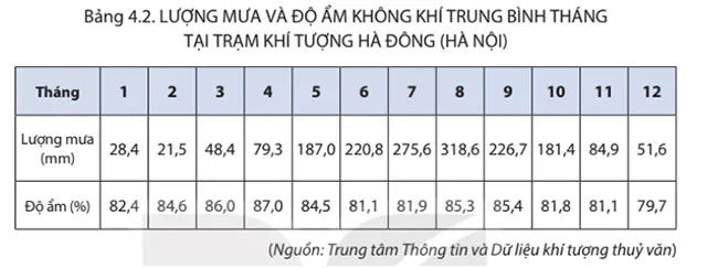 Địa lí 8 Bài 4: Khí hậu Việt Nam