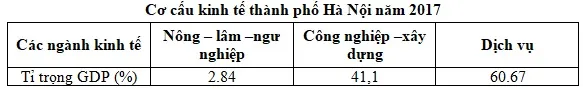 Địa lí 9 Bài 42: Địa lí tỉnh thành phố (Tiếp theo)