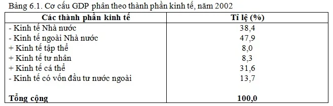 Địa lí 9 Bài 6: Sự phát triển nền kinh tế Việt Nam