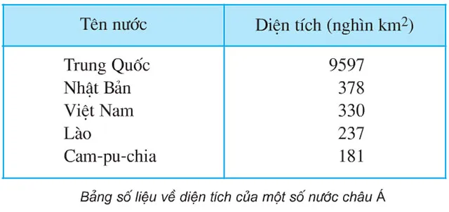 Địa lí lớp 5 Bài 1: Việt Nam – Đất nước chúng ta