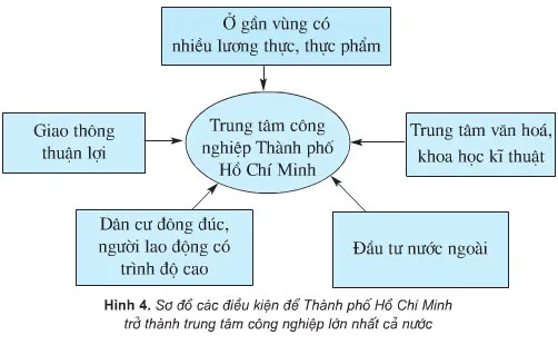 Địa lí lớp 5 Bài 13: Công nghiệp (Tiếp theo)