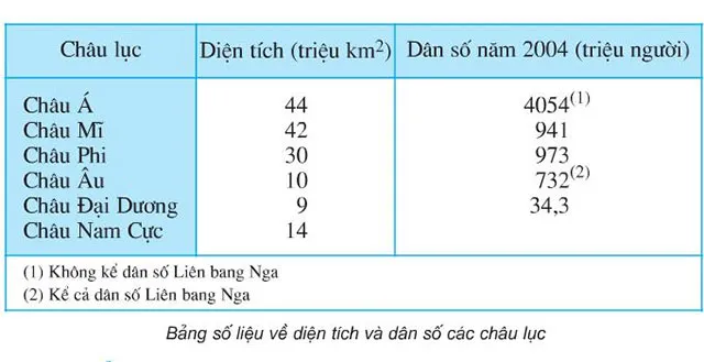 Địa lí lớp 5 Bài 26: Châu Mĩ (Tiếp theo)