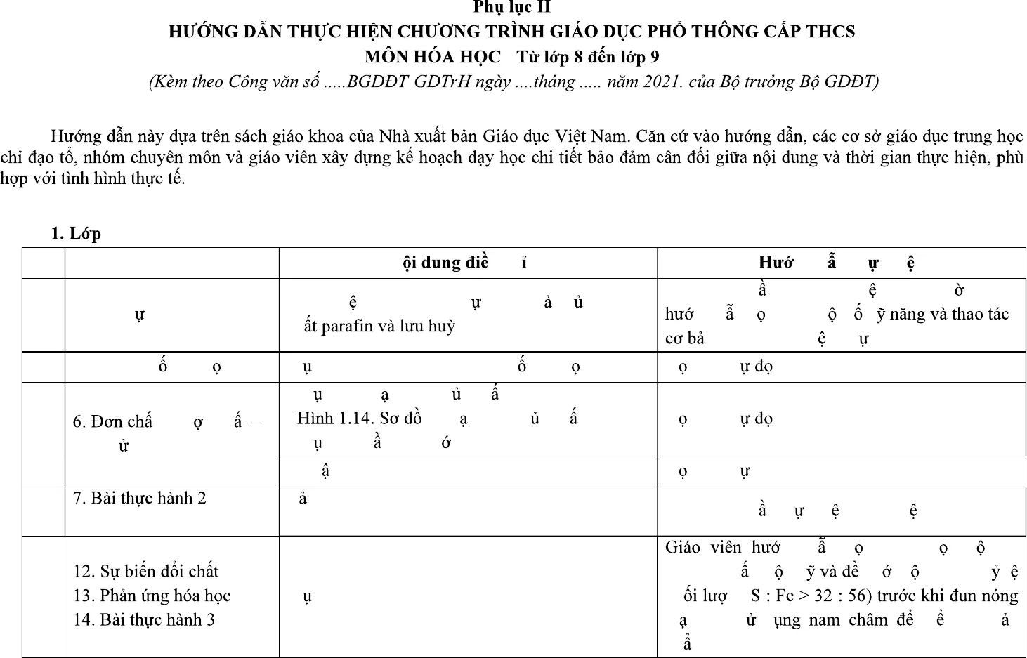 Điều chỉnh nội dung môn Hóa học năm 2021 – 2022 cấp THCS