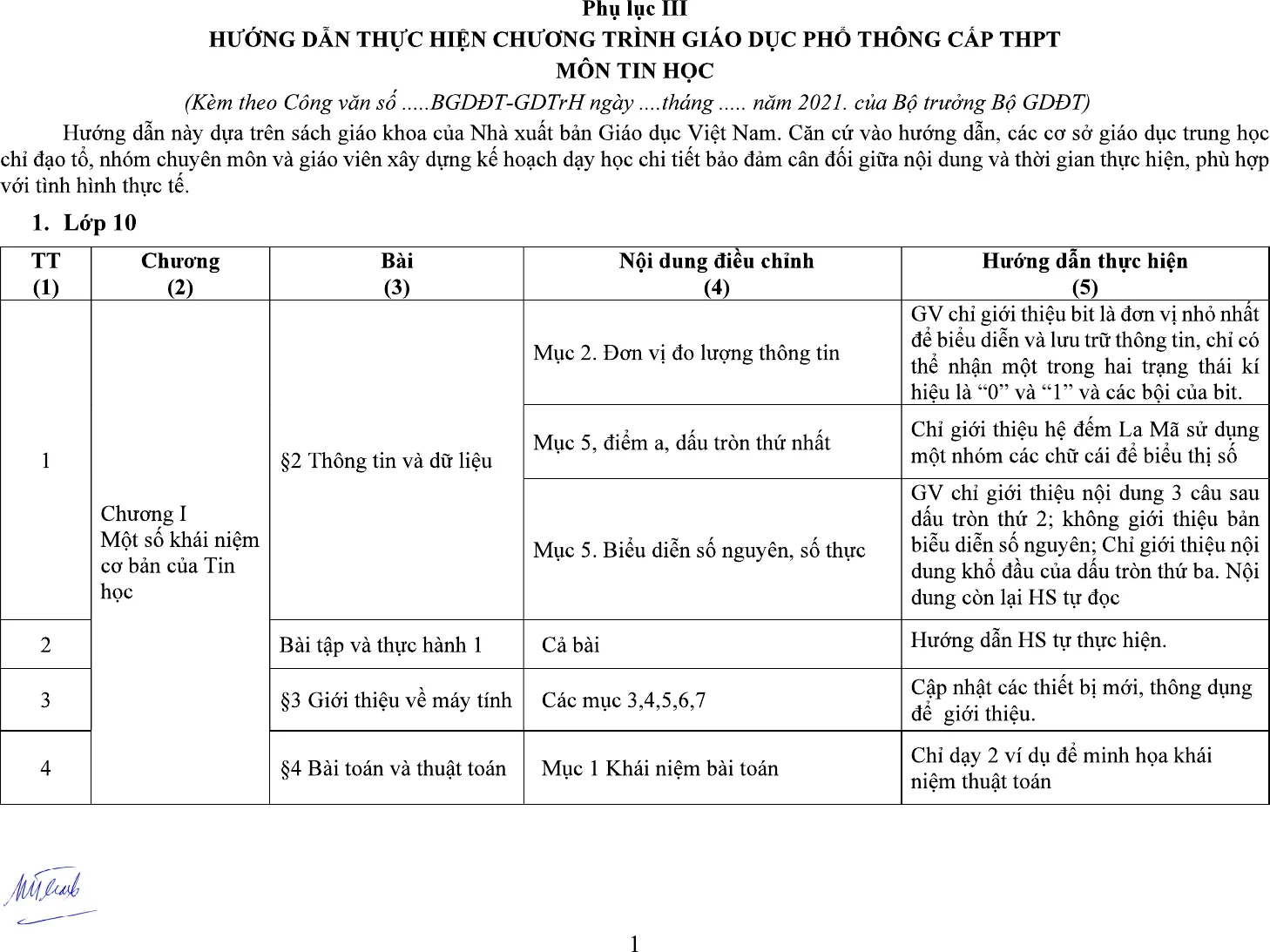 Điều chỉnh nội dung môn Tin học năm 2021 – 2022 cấp THPT