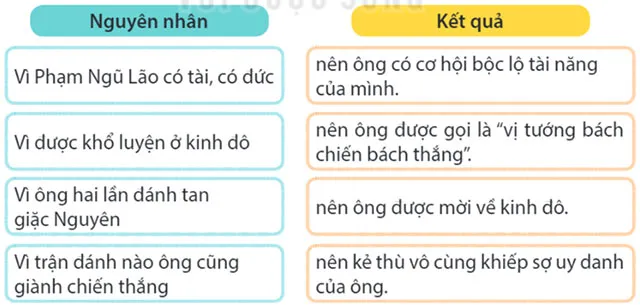 Đọc: Chàng trai làng Phù Ủng – Tiếng Việt 4 Kết nối tri thức