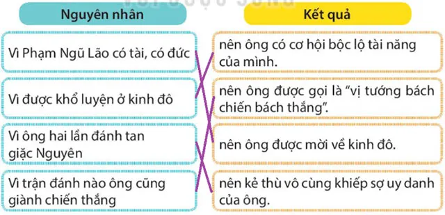 Đọc: Chàng trai làng Phù Ủng – Tiếng Việt 4 Kết nối tri thức