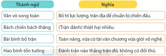 Đọc: Chàng trai làng Phù Ủng – Tiếng Việt 4 Kết nối tri thức