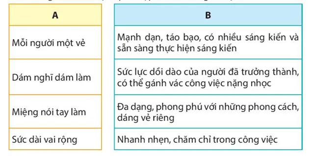 Đọc: Đò ngang – Tiếng Việt 4 Kết nối tri thức