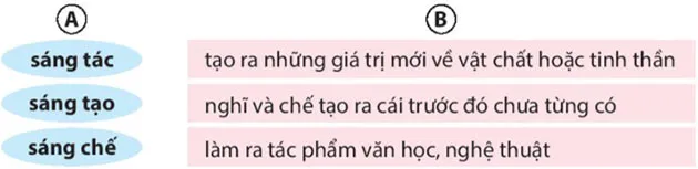 Đọc: Đồng cỏ nở hoa – Tiếng Việt 4 Kết nối tri thức