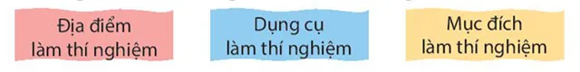 Đọc: Nhà phát minh 6 tuổi – Tiếng Việt 4 Kết nối tri thức