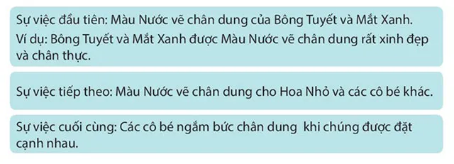 Đọc: Những bức chân dung – Tiếng Việt 4 Kết nối tri thức