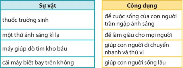 Đọc: Ở Vương quốc Tương Lai – Tiếng Việt 4 Kết nối tri thức