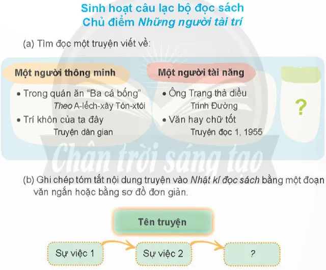 Đọc: Sáng tháng Năm – Tiếng Việt 4 Chân trời sáng tạo