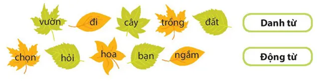 Đọc: Tiếng nói của cỏ cây – Tiếng Việt 4 Kết nối tri thức