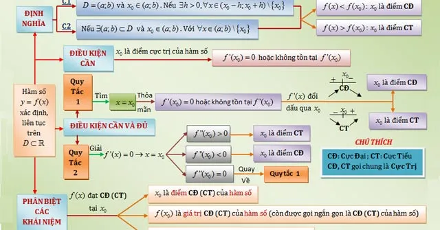 Giải bài toán cực trị số phức bằng phương pháp hình học giải tích