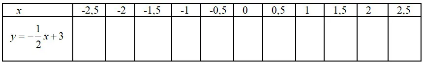 Giải Toán 9 Bài 1: Nhắc lại và bổ sung các khái niệm về hàm số