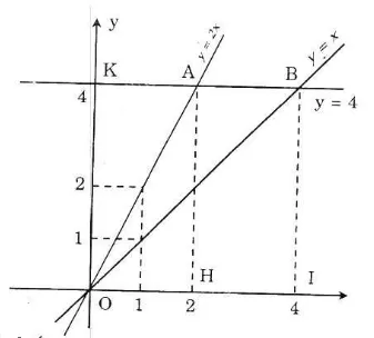 Giải Toán 9 Bài 1: Nhắc lại và bổ sung các khái niệm về hàm số