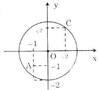 Giải Toán 9 Bài 1: Sự xác định đường tròn, tính chất đối xứng của đường tròn