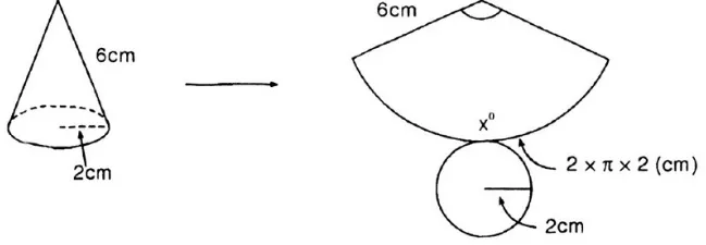 Giải Toán 9 Bài 2: Hình nón – Hình nón cụt – Diện tích xung quanh và thể tích của hình nón, hình nón cụt