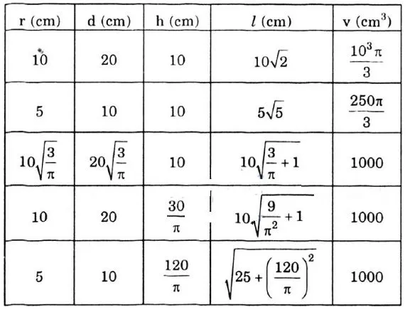 Giải Toán 9 Bài 2: Hình nón – Hình nón cụt – Diện tích xung quanh và thể tích của hình nón, hình nón cụt