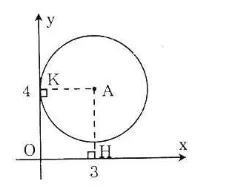 Giải Toán 9 Bài 4: Vị trí tương đối của đường thẳng và đường tròn