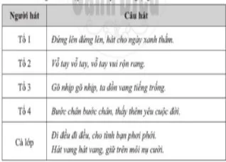 Giáo án Âm nhạc 3 sách Cánh diều (Cả năm)