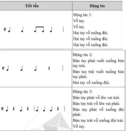 Giáo án Âm nhạc 3 sách Cánh diều (Cả năm)