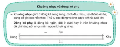 Giáo án Âm nhạc 4 sách Kết nối tri thức với cuộc sống (Học kì 1)