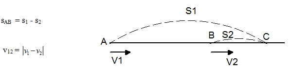 Giáo án bồi dưỡng Học sinh giỏi môn Vật lí lớp 8