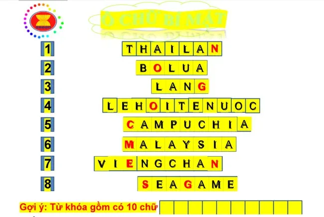 Giáo án Chuyên đề Địa lí 11 sách Kết nối tri thức với cuộc sống (Cả năm)