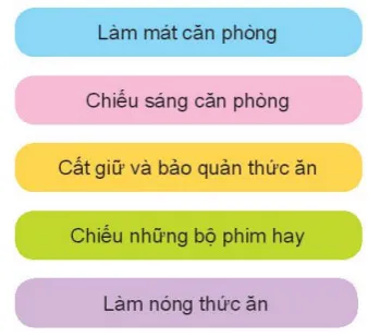 Giáo án Công nghệ 3 sách Kết nối tri thức với cuộc sống (Cả năm)