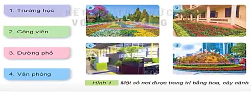 Giáo án Công nghệ 4 sách Kết nối tri thức với cuộc sống (Cả năm)