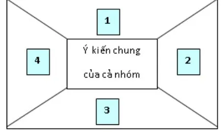 Giáo án Địa lí 10 sách Kết nối tri thức với cuộc sống (Cả năm)