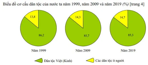 Giáo án Địa lí 9 năm 2023 – 2024