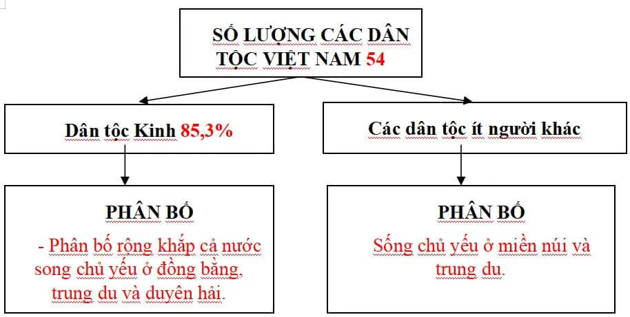 Giáo án Địa lí 9 năm 2023 – 2024