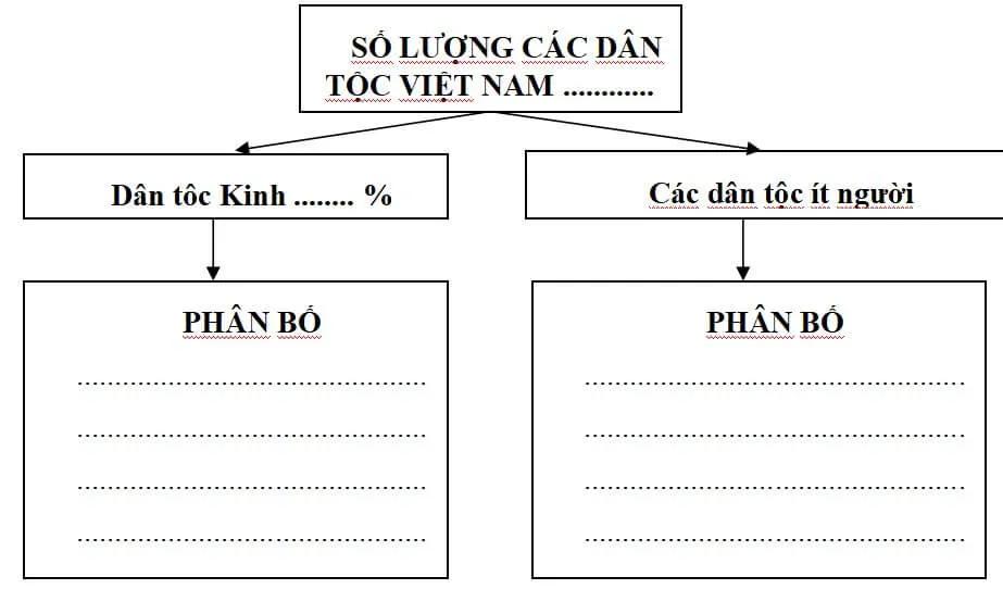 Giáo án Địa lí 9 năm 2023 – 2024