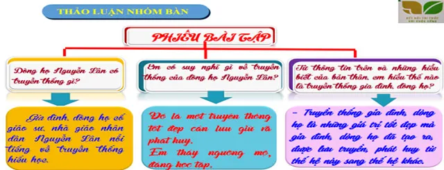 Giáo án Giáo dục công dân 6 sách Cánh diều (Cả năm)