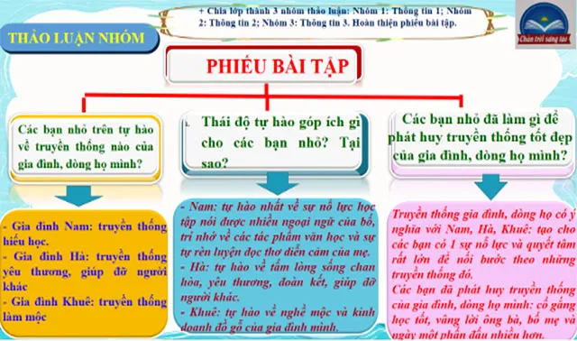 Giáo án Giáo dục công dân 6 sách Chân trời sáng tạo (Cả năm)