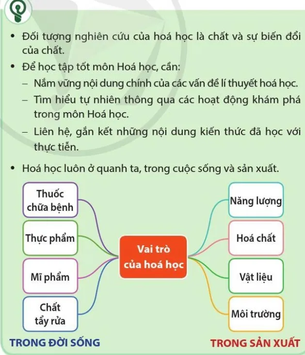 Giáo án Hóa học 10 sách Cánh diều (Cả năm)