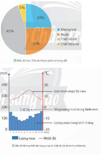 Giáo án Lịch sử – Địa lí 4 sách Cánh diều (Cả năm)