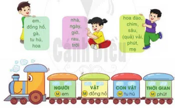 Giáo án lớp 2 bộ sách Cánh diều (8 môn)