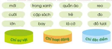 Giáo án lớp 3 sách Cánh diều – Tất cả các môn