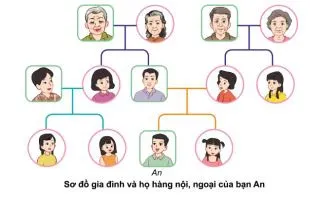 Giáo án lớp 3 sách Cánh diều – Tất cả các môn