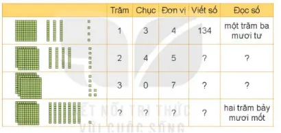 Giáo án lớp 3 sách Kết nối tri thức với cuộc sống – Tất cả các môn