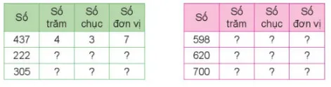 Giáo án lớp 3 sách Kết nối tri thức với cuộc sống – Tất cả các môn