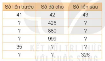 Giáo án lớp 3 sách Kết nối tri thức với cuộc sống – Tất cả các môn