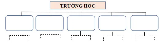 Giáo án Ngữ văn 6 sách Chân trời sáng tạo (Cả năm)