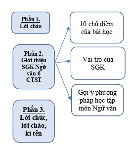 Giáo án Ngữ văn 6 sách Chân trời sáng tạo (Cả năm)