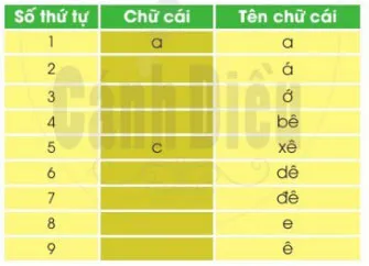 Giáo án Tiếng Việt 2 sách Cánh diều (Cả năm)