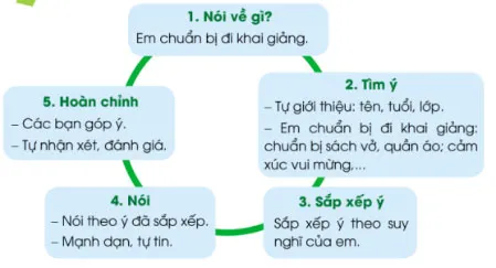 Giáo án Tiếng Việt 3 sách Cánh diều (Cả năm)